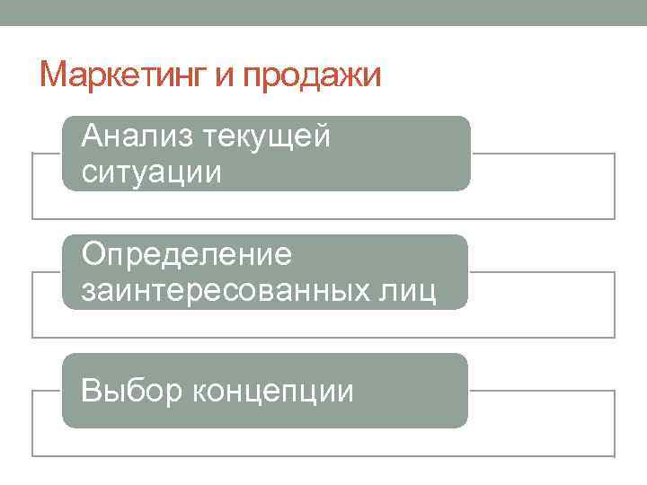 Маркетинг и продажи Анализ текущей ситуации Определение заинтересованных лиц Выбор концепции 