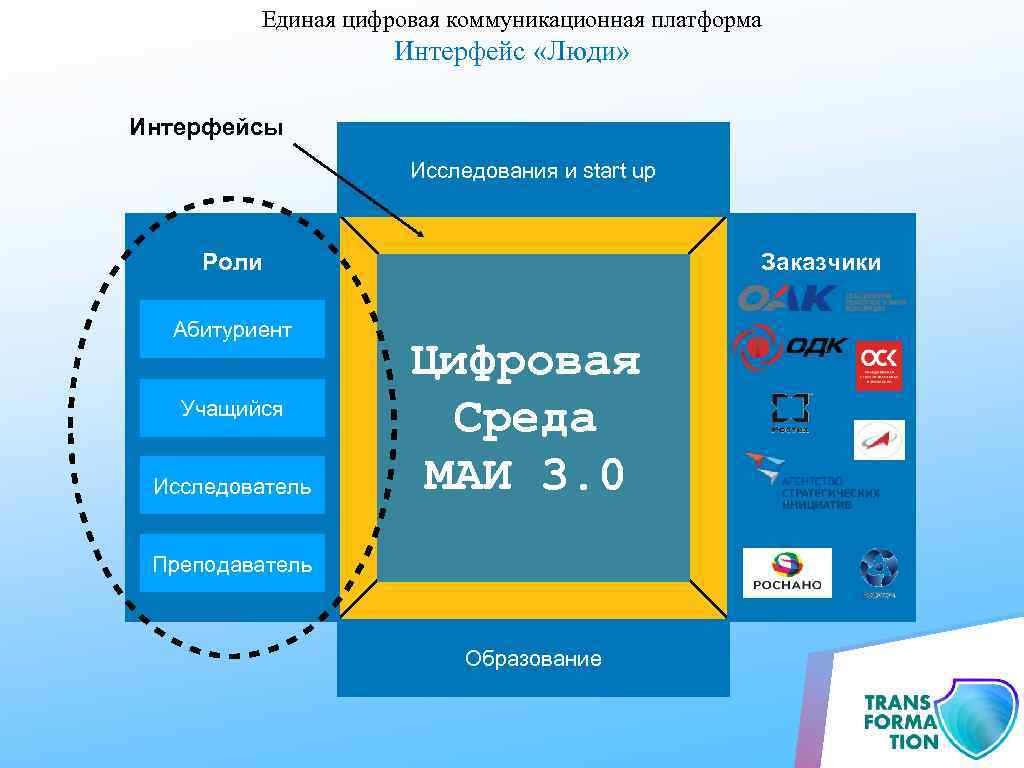 Интерфейс цифровой сети. Коммуникационная площадка. Единая цифровая платформа. Интерфейс платформы. Коммуникационные интерфейсы.