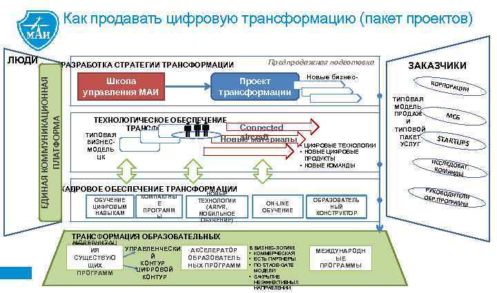 Проект стратегии цифровой трансформации