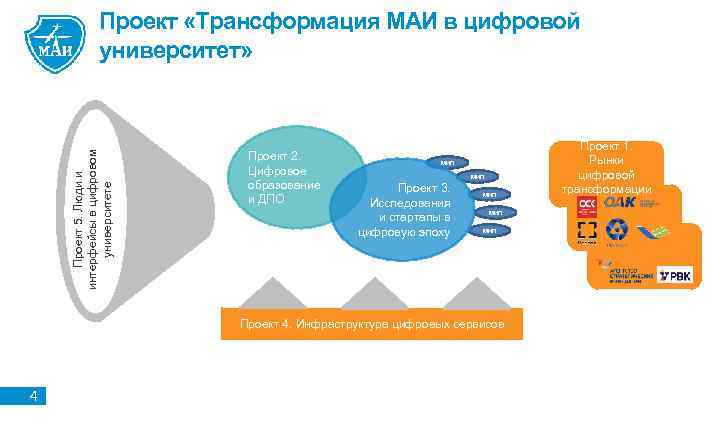 Трансформационные проекты это