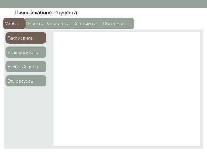 Личный кабинет студента Учёба Проекты Занятость Расписание Успеваемость Учебный план Эл. ресурсы Соц жизнь
