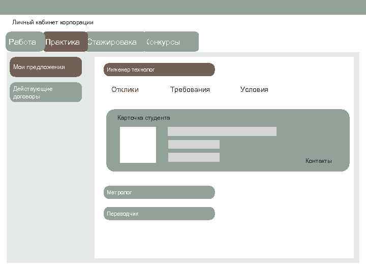 Личный кабинет корпорации Работа Практика Стажировака Конкурсы Мои предложения Действующие договоры Инженер технолог Отклики
