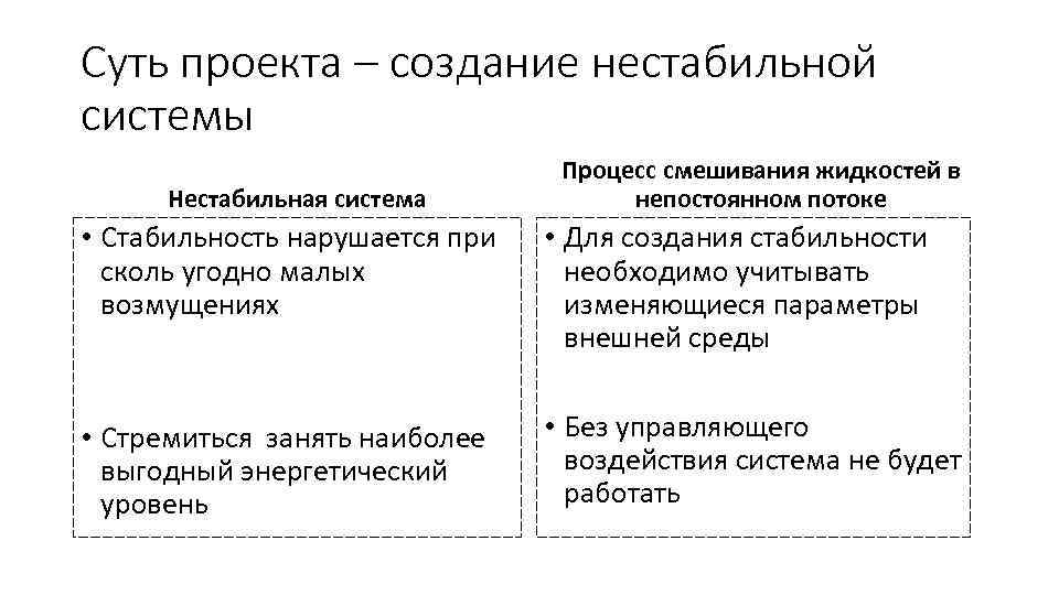 Описание сути проекта