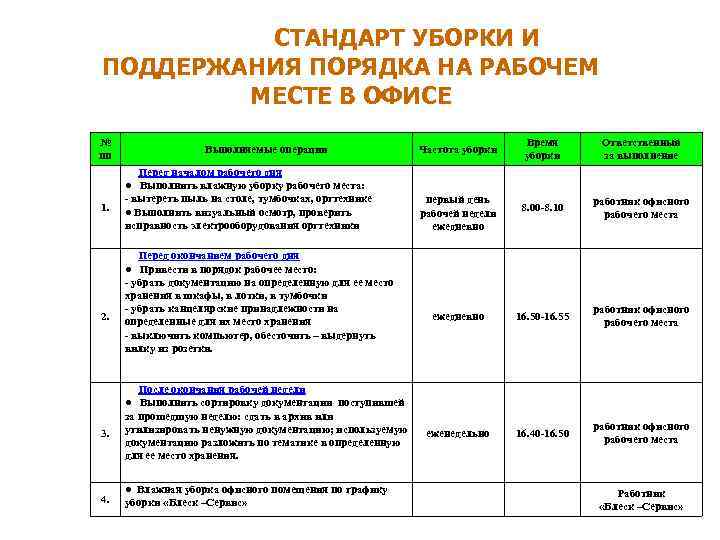 Регламент уборки помещений в офисе образец