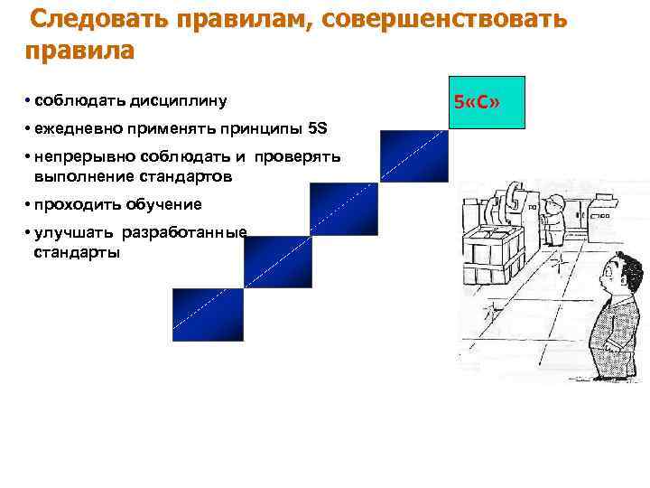 Следовать правилам, совершенствовать правила • соблюдать дисциплину • ежедневно применять принципы 5 S •