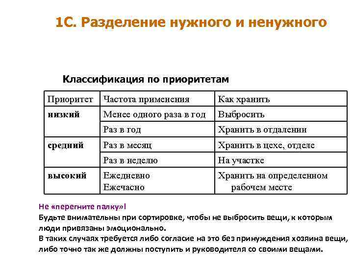 1 С. Разделение нужного и ненужного Классификация по приоритетам Приоритет Частота применения Как хранить