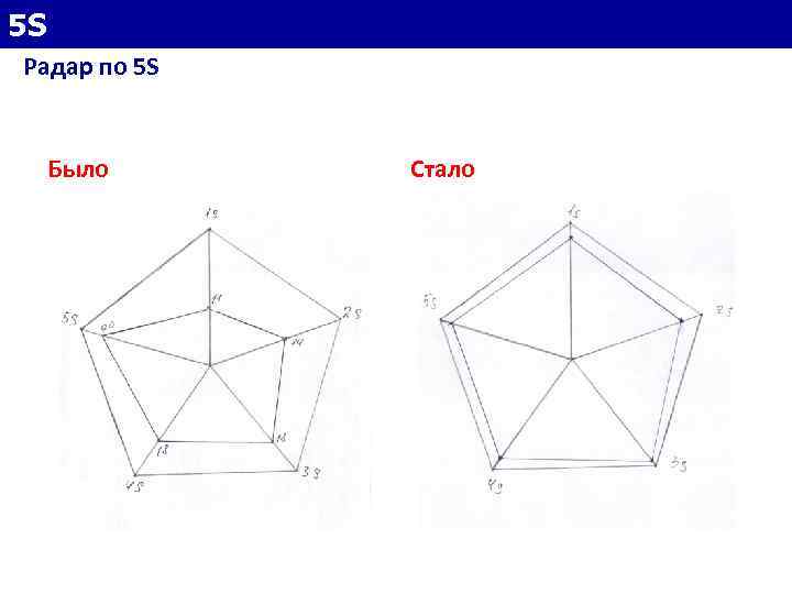 5 S Радар по 5 S Было Стало 