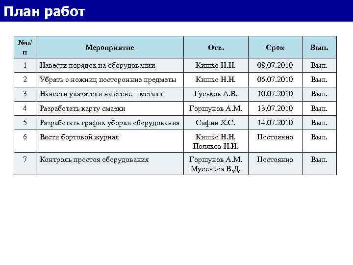 На какой срок составляется план горных работ по всем планируемым видам горных работ