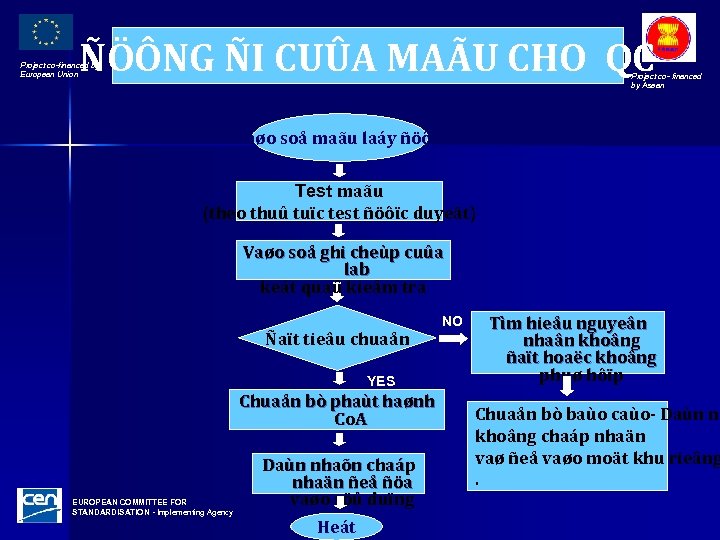 ÑÖÔNG ÑI CUÛA MAÃU CHO QC Project co-financed by European Union Project co- financed