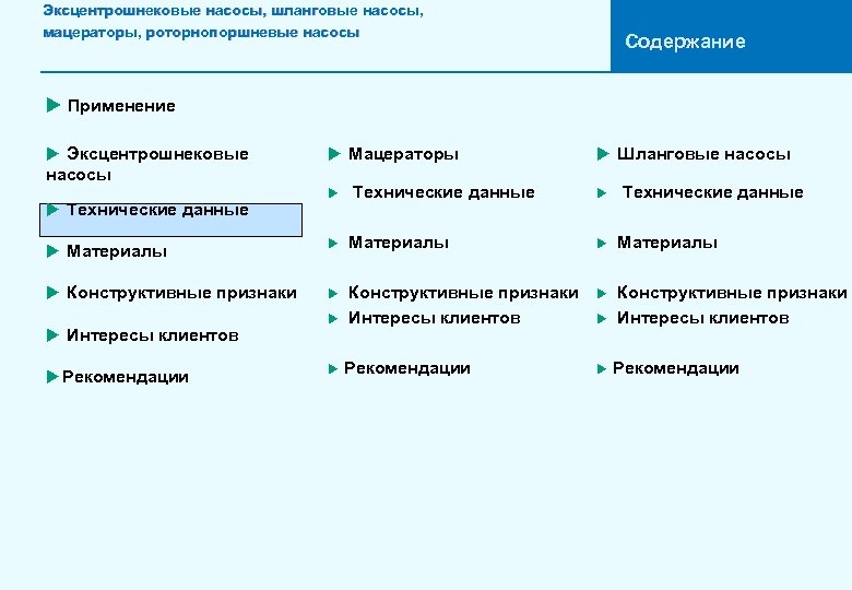 Эксцентрошнековые насосы, шланговые насосы, мацераторы, роторнопоршневые насосы Содержание u Применение u Эксцентрошнековые u Мацераторы