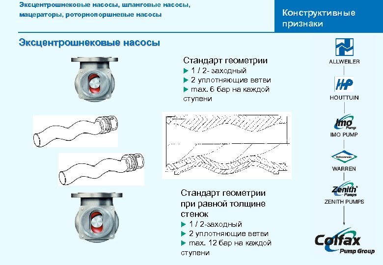 Эксцентрошнековые насосы, шланговые насосы, мацераторы, роторнопоршневые насосы Эксцентрошнековые насосы Стандарт геометрии 1 / 2