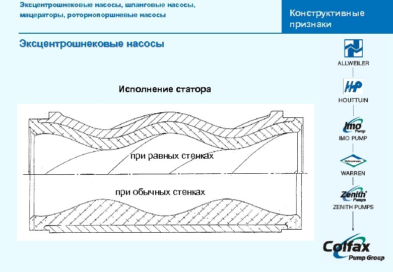 Эксцентрошнековые насосы, шланговые насосы, мацераторы, роторнопоршневые насосы Эксцентрошнековые насосы Исполнение статора при равных стенках