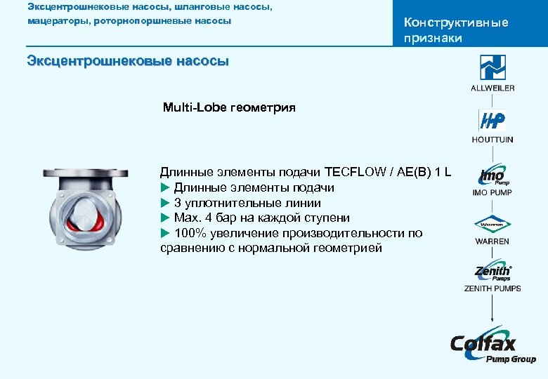 Эксцентрошнековые насосы, шланговые насосы, мацераторы, роторнопоршневые насосы Конструктивные признаки Эксцентрошнековые насосы Multi-Lobe геометрия Длинные