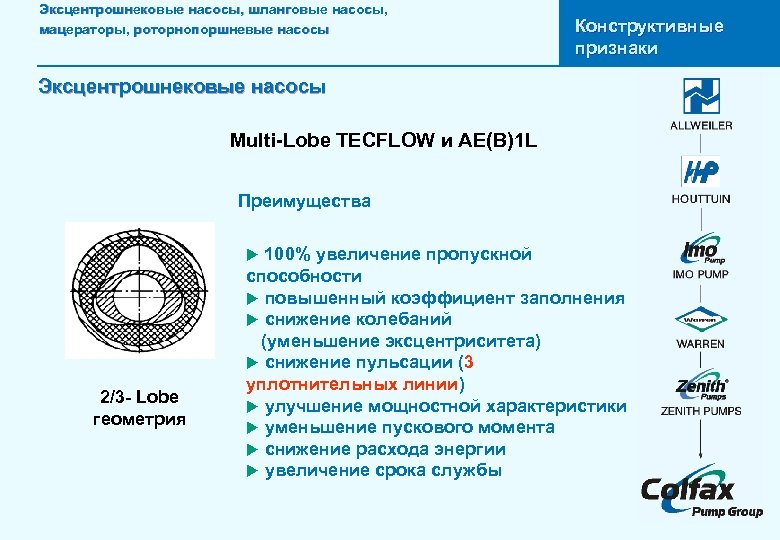 Эксцентрошнековые насосы, шланговые насосы, мацераторы, роторнопоршневые насосы Конструктивные признаки Эксцентрошнековые насосы Multi-Lobe TECFLOW и