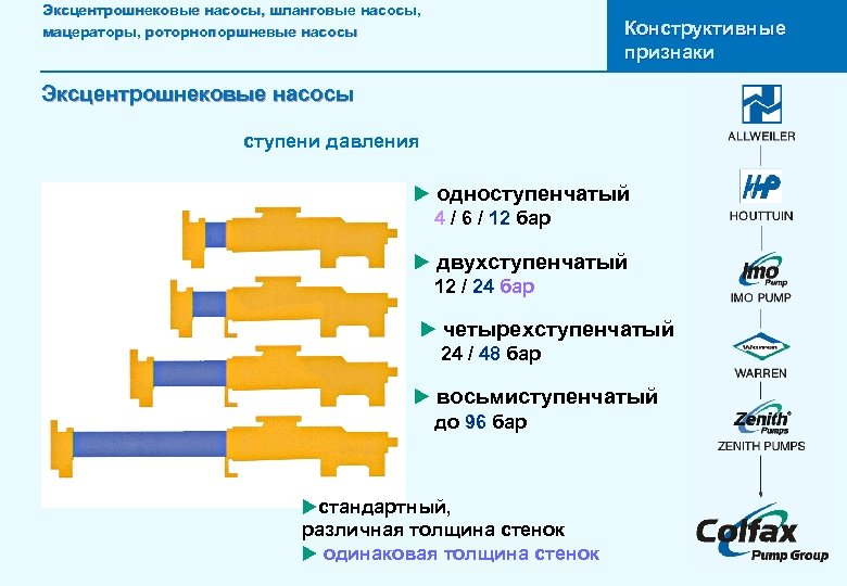 Эксцентрошнековые насосы, шланговые насосы, мацераторы, роторнопоршневые насосы Конструктивные признаки Эксцентрошнековые насосы ступени давления u