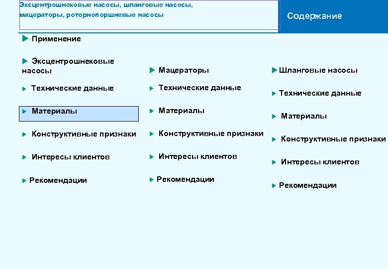 Эксцентрошнековые насосы, шланговые насосы, мацераторы, роторнопоршневые насосы Содержание u Применение u Эксцентрошнековые насосы u