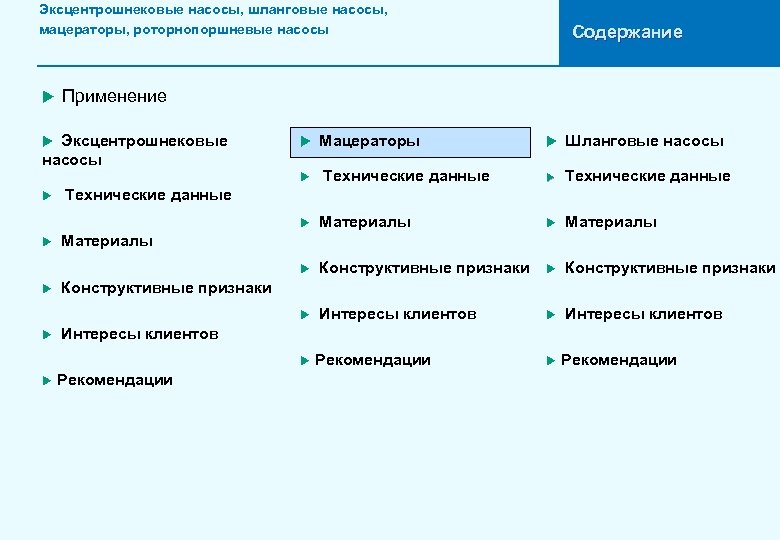 Эксцентрошнековые насосы, шланговые насосы, мацераторы, роторнопоршневые насосы u Применение Эксцентрошнековые насосы u u Содержание