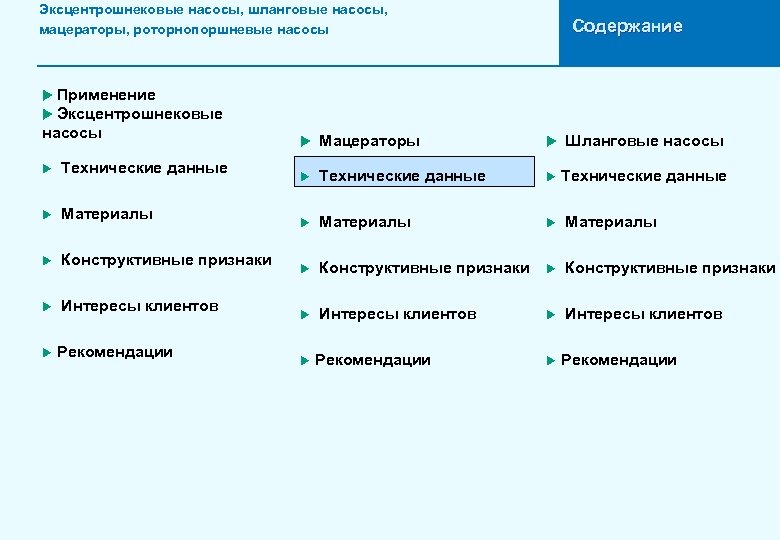 Эксцентрошнековые насосы, шланговые насосы, мацераторы, роторнопоршневые насосы Содержание u Применение u Эксцентрошнековые насосы u