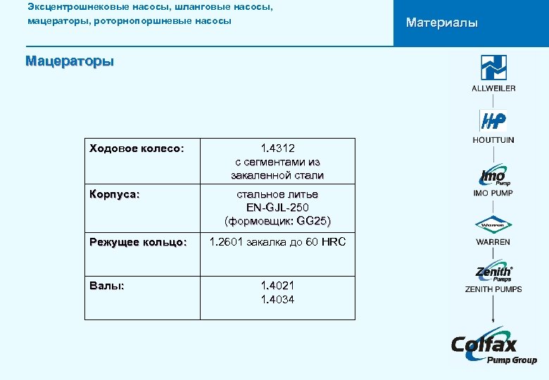 Эксцентрошнековые насосы, шланговые насосы, мацераторы, роторнопоршневые насосы Мацераторы Ходовое колесо: Корпуса: Режущее кольцо: Валы: