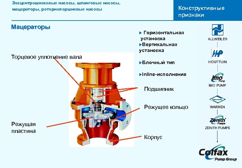 Эксцентрошнековые насосы, шланговые насосы, мацераторы, роторнопоршневые насосы Мацераторы Конструктивные признаки Горизонтальная установка u. Вертикальная