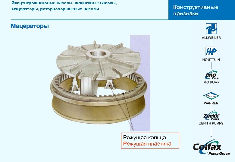 Эксцентрошнековые насосы, шланговые насосы, мацераторы, роторнопоршневые насосы Конструктивные признаки Мацераторы Режущее кольцо Режущая пластина