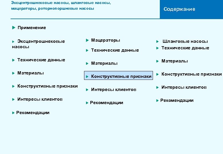 Эксцентрошнековые насосы, шланговые насосы, мацераторы, роторнопоршневые насосы Содержание u Применение Эксцентрошнековые насосы u u