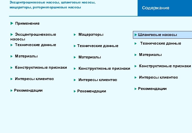 Эксцентрошнековые насосы, шланговые насосы, мацераторы, роторнопоршневые насосы Содержание u Применение Эксцентрошнековые насосы u Технические