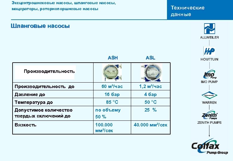 Эксцентрошнековые насосы, шланговые насосы, мацераторы, роторнопоршневые насосы Технические данные Шланговые насосы ASH ASL 60