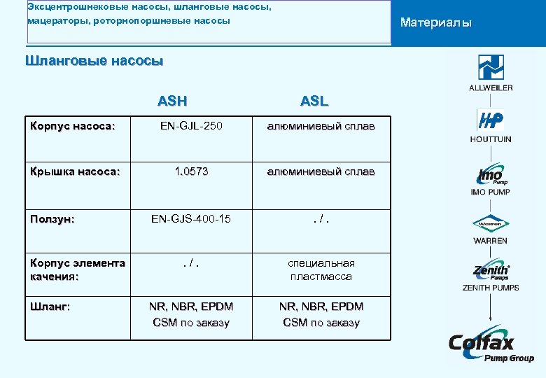 Эксцентрошнековые насосы, шланговые насосы, мацераторы, роторнопоршневые насосы Материалы Шланговые насосы ASH ASL Корпус насоса: