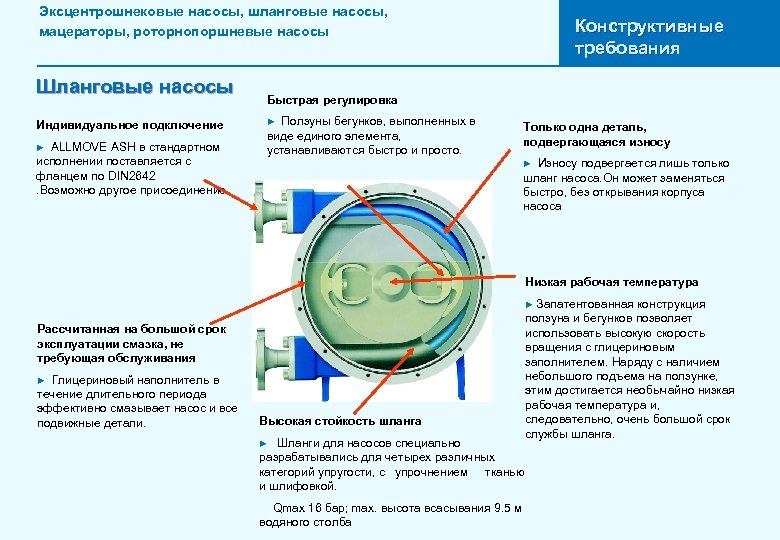 Эксцентрошнековые насосы, шланговые насосы, мацераторы, роторнопоршневые насосы Шланговые насосы Индивидуальное подключение ALLMOVE ASH в