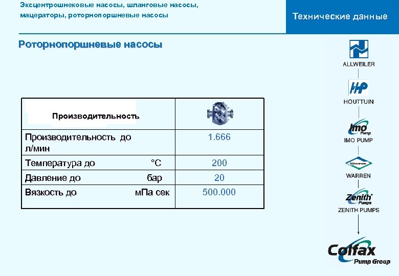 Эксцентрошнековые насосы, шланговые насосы, мацераторы, роторнопоршневые насосы Технические данные Роторнопоршневые насосы Leistungsdaten Производительность до