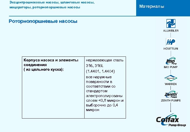 Эксцентрошнековые насосы, шланговые насосы, мацераторы, роторнопоршневые насосы Роторнопоршневые насосы Корпуса насоса и элементы соединения