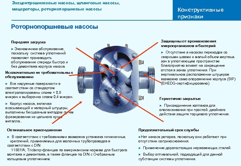 Эксцентрошнековые насосы, шланговые насосы, мацераторы, роторнопоршневые насосы Конструктивные признаки Роторнопоршневые насосы Защищены от проникновения