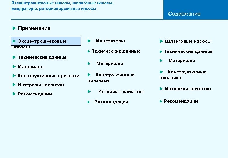 Эксцентрошнековые насосы, шланговые насосы, мацераторы, роторнопоршневые насосы Содержание u Применение u Эксцентрошнековые u насосы