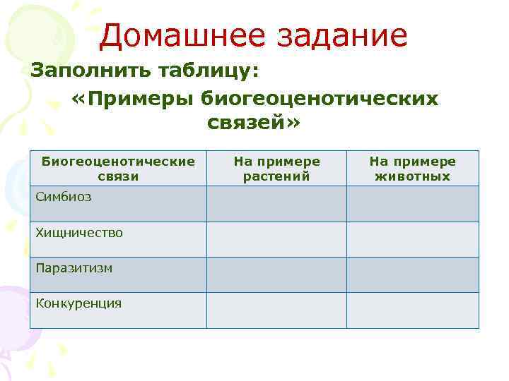 Домашнее задание Заполнить таблицу: «Примеры биогеоценотических связей» Биогеоценотические связи Симбиоз Хищничество Паразитизм Конкуренция На