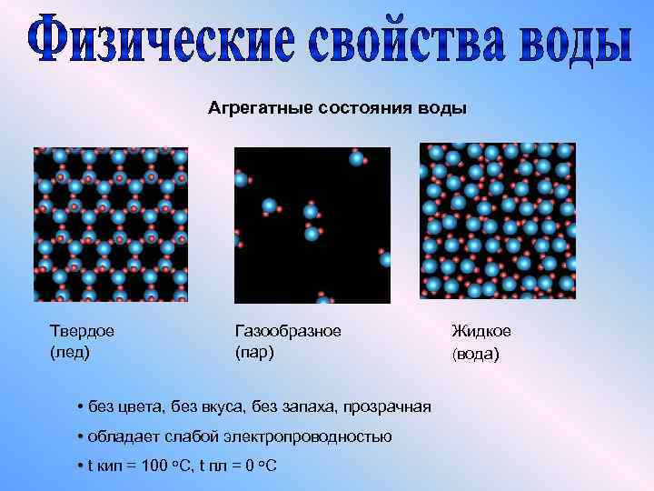 Агрегатные состояния воды Твердое (лед) Газообразное (пар) • без цвета, без вкуса, без запаха,