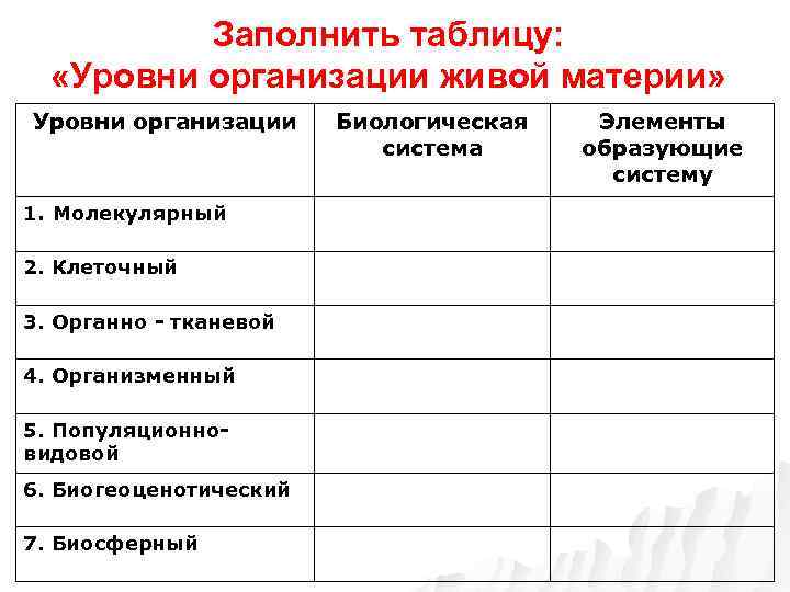 Заполните таблицу уровни организации живой природы