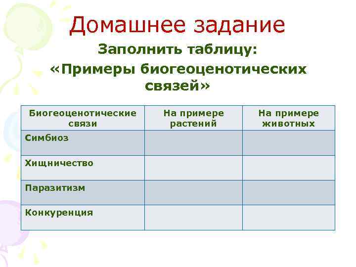 Домашнее задание Заполнить таблицу: «Примеры биогеоценотических связей» Биогеоценотические связи Симбиоз Хищничество Паразитизм Конкуренция На