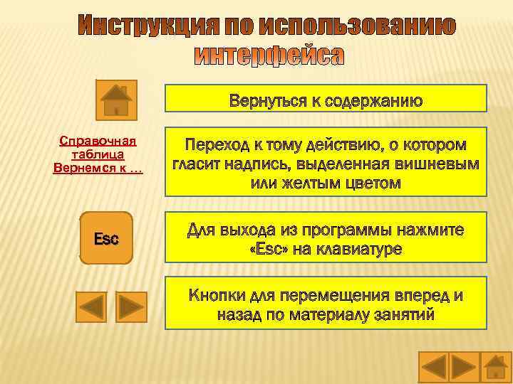 Справочная таблица Вернемся к … Esc 