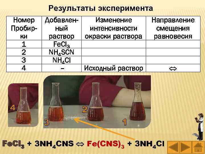 Результаты эксперимента Номер Пробирки 1 2 3 4 Добавлен. Изменение ный интенсивности раствор окраски