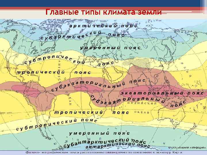 Главные типы климата земли 