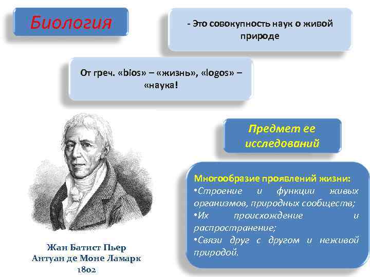 Биология - Это совокупность наук о живой природе От греч. «bios» – «жизнь» ,