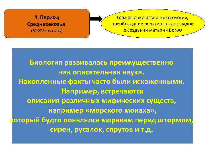 4. Период Средневековья (V–XV ст. н. э. ) Торможение развития биологии, преобладание религиозных взглядов