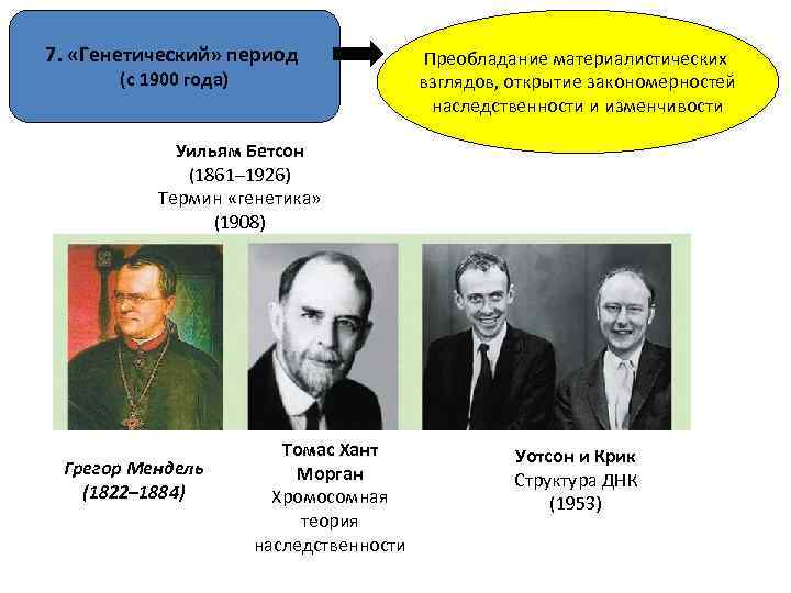 7. «Генетический» период (с 1900 года) Преобладание материалистических взглядов, открытие закономерностей наследственности и изменчивости