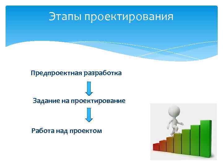 Этапы проектирования Предпроектная разработка Задание на проектирование Работа над проектом 