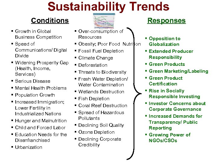 Sustainability Trends Conditions § Growth in Global Business Competition § Speed of Communications/ Digital