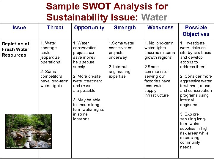 Sample SWOT Analysis for Sustainability Issue: Water Issue Depletion of Fresh Water Resources Threat