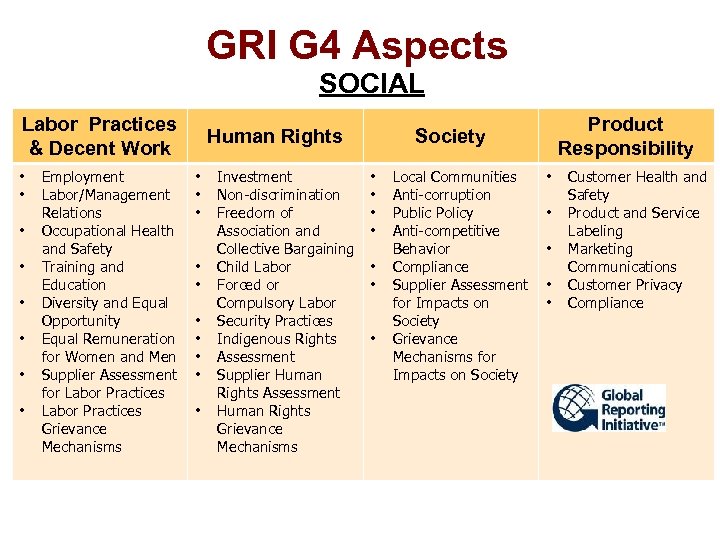 GRI G 4 Aspects SOCIAL Labor Practices & Decent Work • • Employment Labor/Management