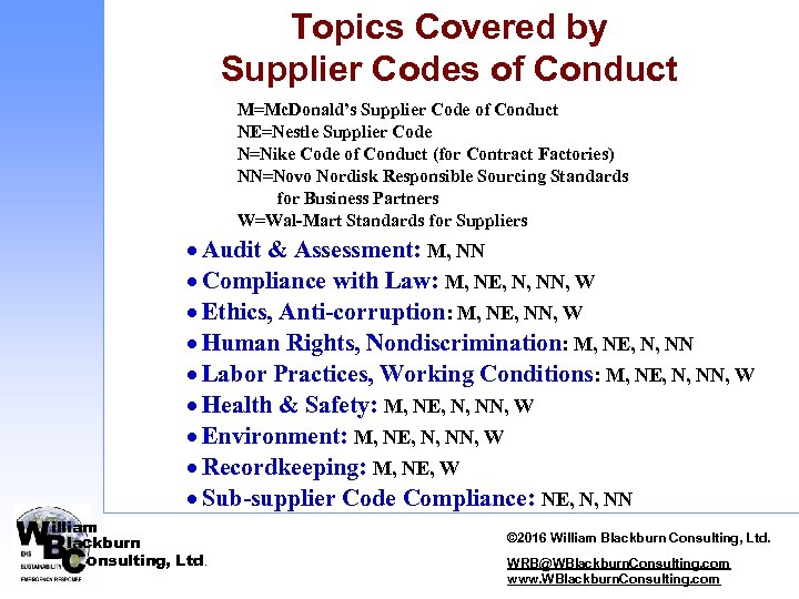 Topics Covered by Supplier Codes of Conduct M=Mc. Donald’s Supplier Code of Conduct NE=Nestle