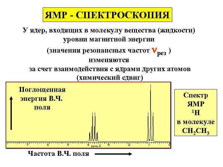 ЯМР - СПЕКТРОСКОПИЯ У ядер, входящих в молекулу вещества (жидкости) уровни магнитной энергии (значения